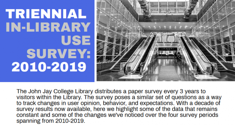 Image of infographic explaining the triennial in-library use survey