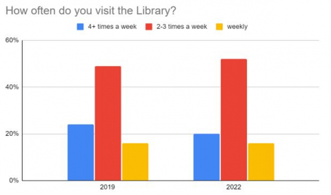 Lloyd Sealy Library Rare Books