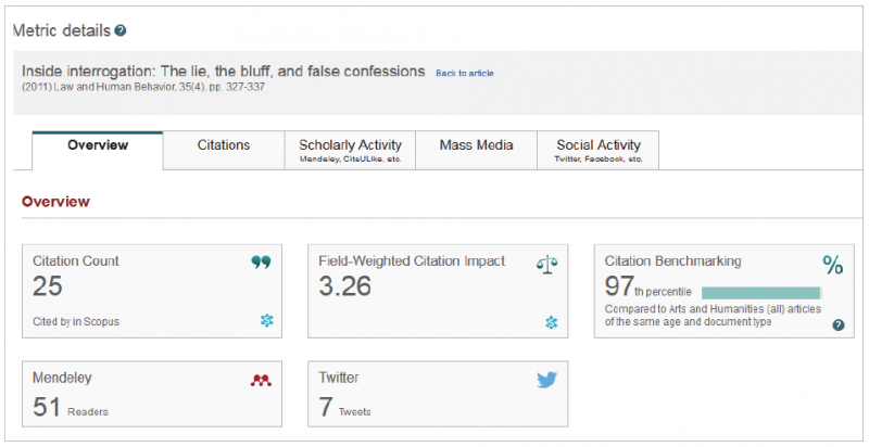 Scopus metrics details