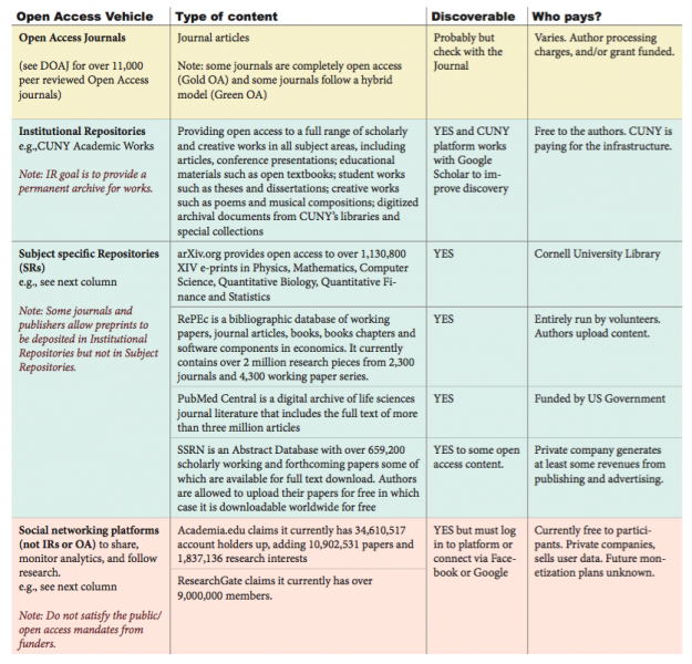 Table of OA vehicle options