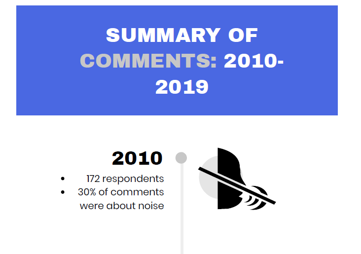 infographic summarizing 2010 comment